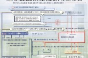 南京住房补贴申请全攻略，条件、流程与注意事项