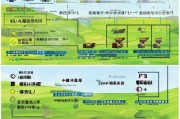 下乡补贴申请全攻略，条件、流程与注意事项详解