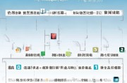 网上申请个体营业执照流程指南