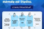 快速获客案例怎么写？5步打造高转化率的营销案例模板
