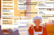 高龄补贴需要重新申请吗？政策解读、申请流程与注意事项全解析