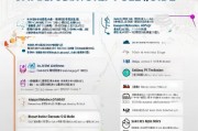 宁波技能补贴申请全攻略，政策解读、流程指引与注意事项