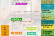 不返乡补贴申请全攻略，条件、流程、材料及注意事项