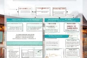 福建融资租赁补贴申请全攻略，政策解读、条件流程与实操指南