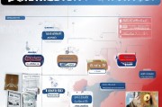 俄罗斯签证申请流程2023全面指南