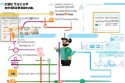 深圳成长补贴申请全攻略，从条件到流程，助你轻松领补贴