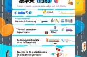 大庆引流获客怎么赚钱？这5种方法让你快速变现！