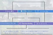 安徽租房补贴申请全攻略，条件、流程、材料一篇搞定