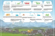 钦州农村补贴申请全攻略，条件、流程、材料一文读懂
