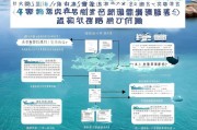 浙江渔业养护补贴申请指南，政策解读与操作实务