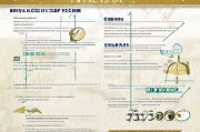 宁夏博士补贴申请全攻略，政策解读、流程指南与实用建议