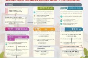 长春社保补贴申请全攻略，条件、流程、材料及注意事项