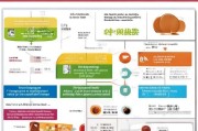 天津外卖补贴申请全攻略，条件、流程、注意事项，助你轻松领取补贴