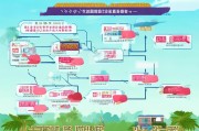 海南返还补贴申请全攻略，政策解读、流程指引与注意事项