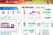 重庆证书补贴申请全流程指南，从条件到领取一文读懂