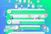 详解申请微信公众号流程，从入门到成功