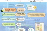 退休教师补贴申请全流程，从条件到领取，一文详解