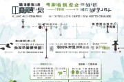 湖州安家补贴申请全流程指南，从条件到到账，一文详解
