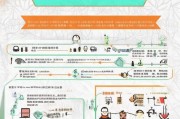 绍兴家政补贴申请全攻略，条件、流程、材料一文读懂