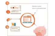 社保网上补贴申请全攻略，从 eligibility 到资金到账，一篇搞定
