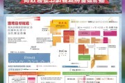 福建莆田工业补贴申请指南，政策红利、申请流程与企业实战策略