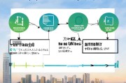 上海硕士补贴申请条件全解析，政策红利如何精准落地？