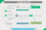 苏州乐居补贴申请全攻略，条件、流程、注意事项详解