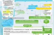 东莞应届毕业生补贴申请指南，政策解读与操作全流程
