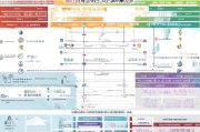 亳州市人才补贴申请全流程指南，从条件到到账一文详解
