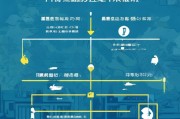 北京技能补贴申请全流程指南，条件、步骤、注意事项详解