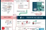 低层就业补贴申请全攻略，政策解读、流程指引与注意事项