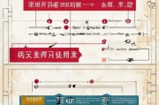 南昌补贴退回申请全攻略，条件、流程与注意事项