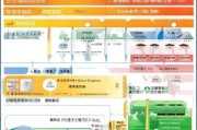 泗洪县企业设备更新补贴申请全攻略，政策解读、流程指南与注意事项