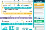 大连买房补贴申请全攻略，条件、流程、材料及注意事项