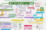 洛江区人才政策补贴申请全攻略，资格、流程、材料、注意事项详解