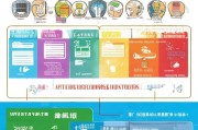 深圳户口补贴申请全攻略，条件、流程、材料及注意事项