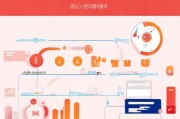 拼多多补贴申请全攻略，从资格到到账，一篇搞定！