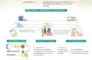 泉州小孩补贴申请全攻略，条件、流程、材料一文读懂