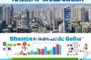 深圳补贴申请条件详解，这些政策红利如何轻松get？