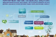 奉化无房户申请条件与补贴政策全解析，助力安居梦