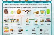 2024深圳户籍补贴申请全攻略，哪些人能领？怎么领？一篇读懂
