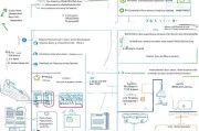 国家补贴申请全指南，从政策解读到实操流程，助您顺利获取资金支持