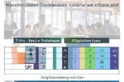 就业补贴哪种好申请？2023年最全申请指南与政策对比
