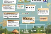 木耳种植补贴申请全攻略，从政策解读到实操流程，助你轻松领补贴