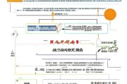 浦东新区在职博士申请补贴政策全解析，申请条件、流程与价值最大化指南