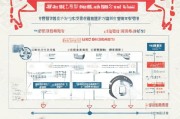 广东职业技能补贴申请全攻略，条件、流程、注意事项一文读懂