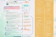 卓资县就业补贴申请全攻略，流程、条件与注意事项