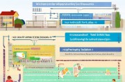 大学生住房补贴申请全攻略，政策解读、流程指引与实用建议