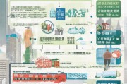 外地购房公积金领取指南