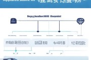 4050补贴申请全流程，条件、材料、步骤及注意事项详解